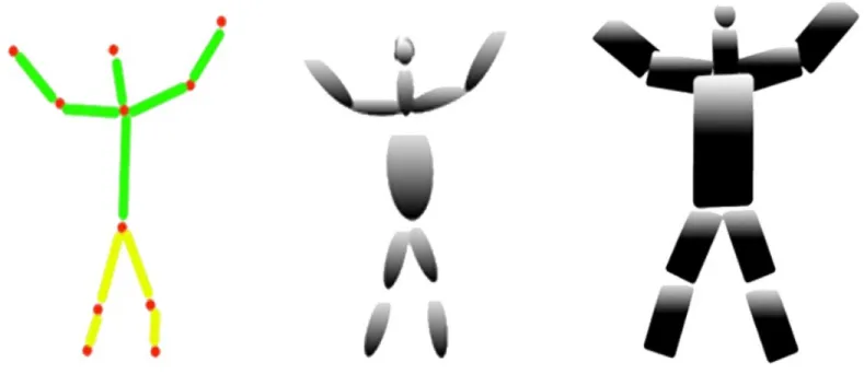 Figure 8 The results of the synthetic model with super quadrics over human body points