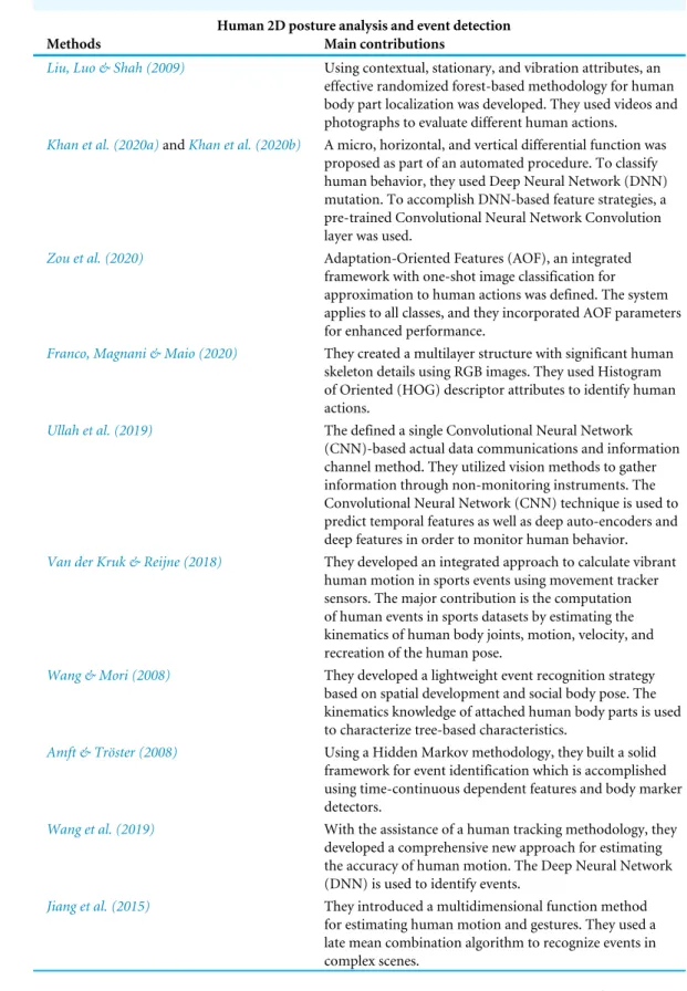 Table 1 Comprehensive review of relevant research.