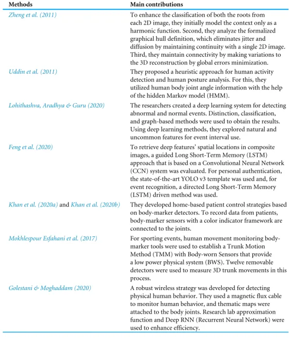 Table 1 (continued)