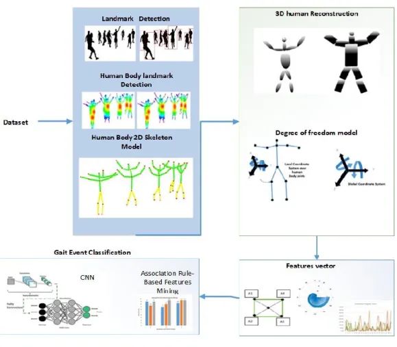 Figure 1 The proposed system model’s structural design.
