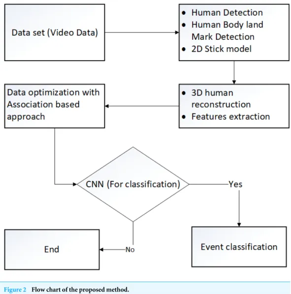 Figure 2 Flow chart of the proposed method.