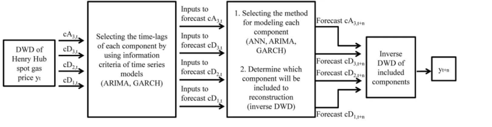 Fig 1. Flow chart of the study.