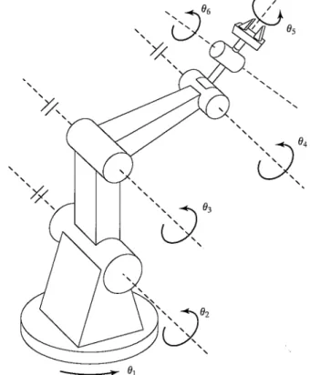 FIGURE 8.10: A manipulator with a wrist whose axes do not intersect. However, this robot does possess a closed-form kinematic solution.