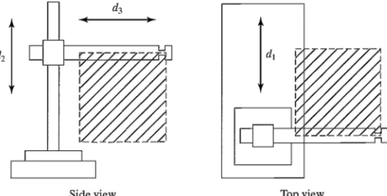 FIGURE 8.3: A Cartesian manipulator.