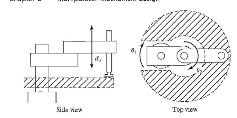 FIGURE 8.5: A SCARA manipulator.