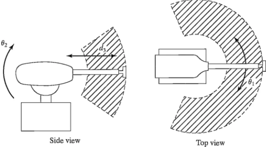 FIGURE 8.6: A spherical manipulator.