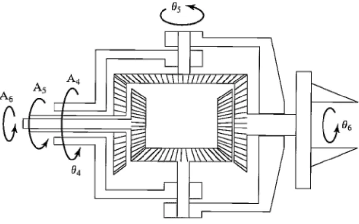 FIGURE 8.8: An orthogonal-axis wrist driven by remotely located actuators via three concentric shafts.