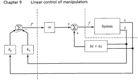 FIGURE 9.8: A closed-loop control system employing the partitioned control method.