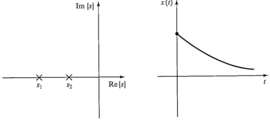 Figure 9.3 shows an example of pole locations• and the corresponding time response to a nonzero initial condition