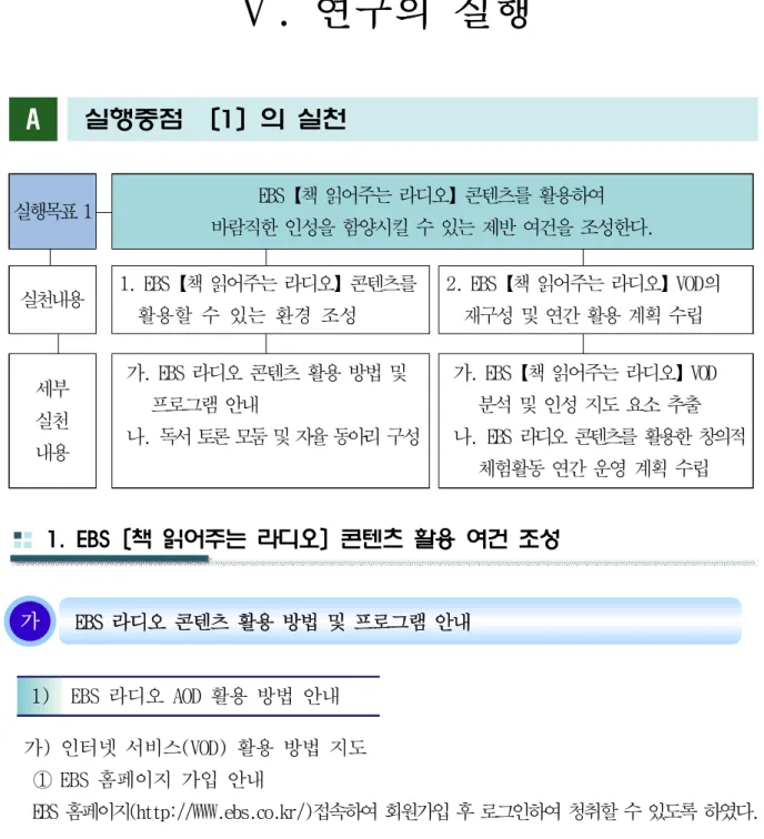 [그림 Ⅴ- 1] EBS 홈페이지 접속 화면