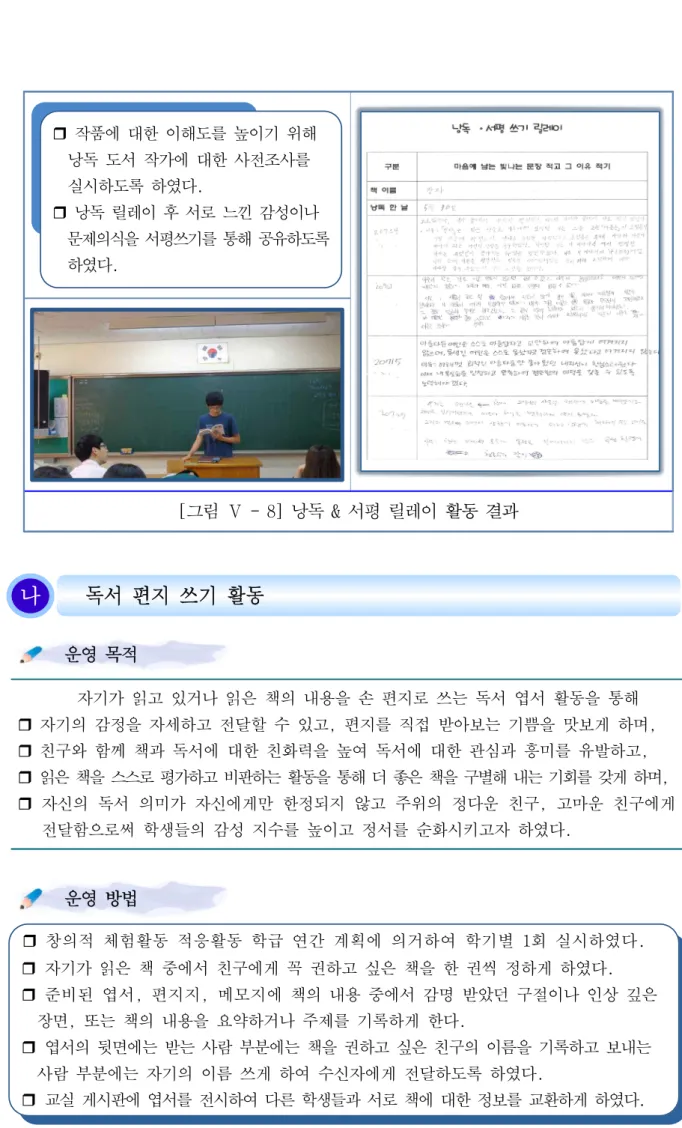 [그림 Ⅴ - 8] 낭독 &amp; 서평 릴레이  활동 결과