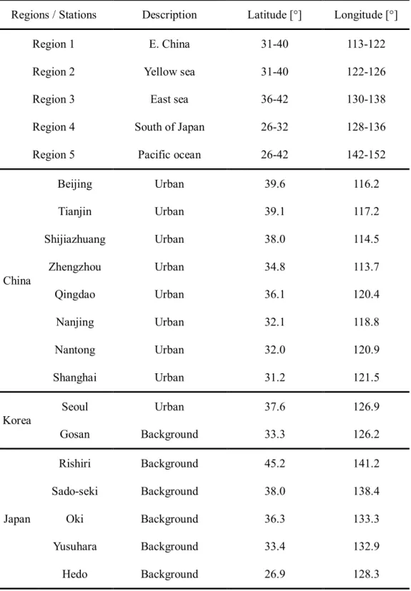 Table 1. List of regions and stations included in this study. 