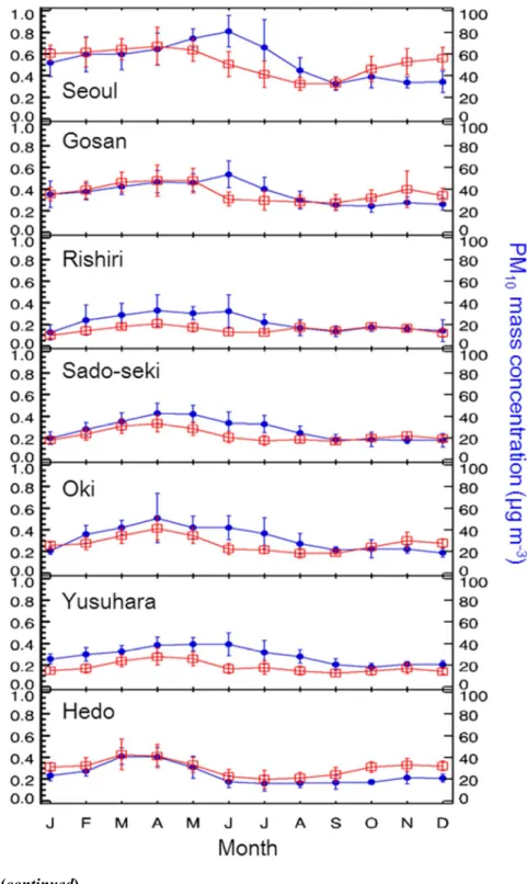 Figure 3. (continued)   