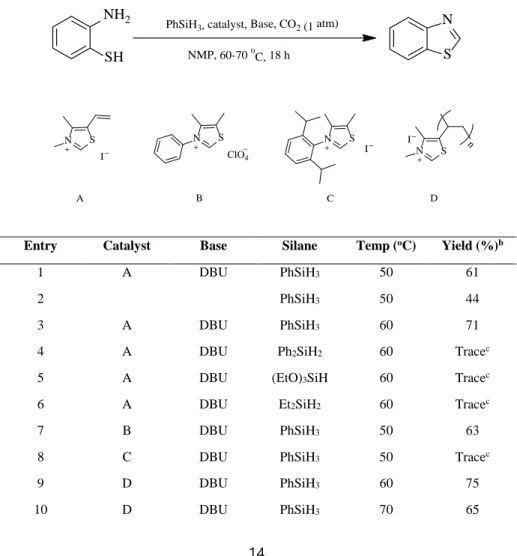 Table 1. Optimization of reaction conditions a