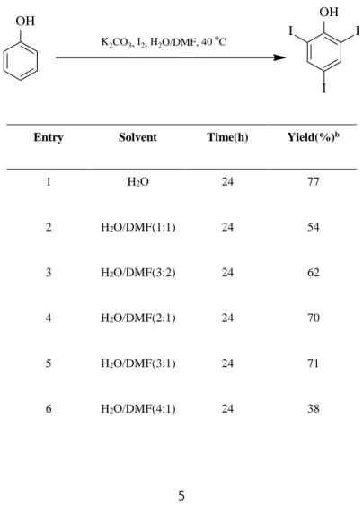 Table 1. Synthesis of triiodophenol a 