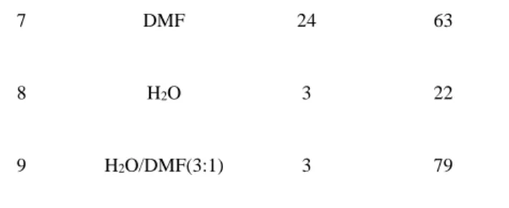 Table 2. Synthesis of 2,4,6-triphenylphenol under aqueous media. 