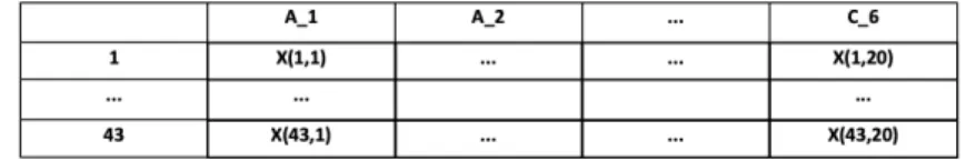 Figure 4.2: Design matrix for OES data.