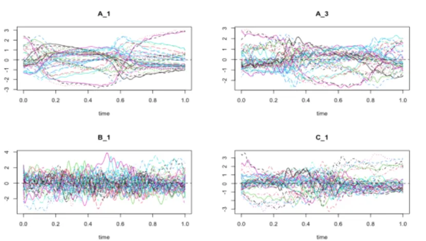Figure 4.6: Normalized Data