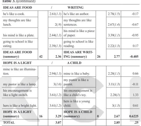 Table 3. (continued)