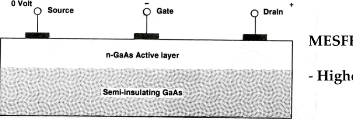 Figure 8.31. Schematic representation of a GaAs MESFET (Metal-semiconductor  field-effect transistor)