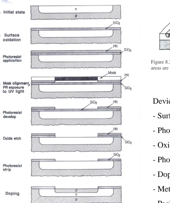 Figure 8.38. Basic component of integrated circuits (bipolar). The dark  areas are the contact pads