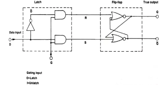 Figure 8.45. Schematic representation of a two-dimensional memory addressing  system. By activating the #2 row wire and the #3 column wire, the content of the  cross-hatched memory element (situated at their intersection) can be changed