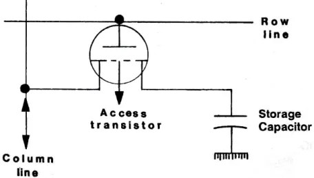 Figure 8.46. One-transistor dynamic random-access memory (DRAM). 