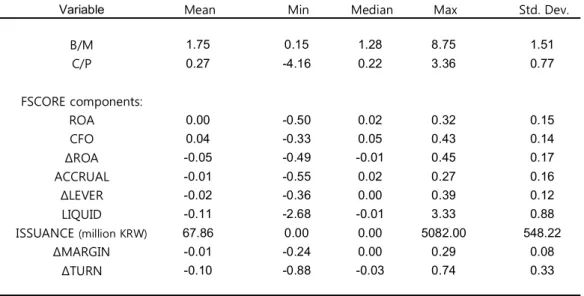 Table 2 Descriptive statistics