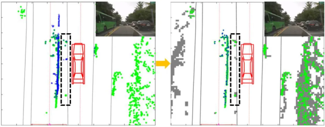 Fig. 9 Improvement of fail case – Parking lot 