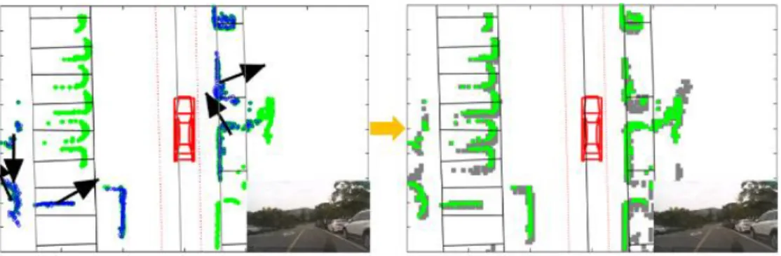 Figure  9,  10  shows  representative  detection  fail  case  of  GMFT  and  its  improvement by proposed approach