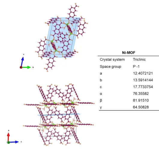Figure 8. The crystal structure of Ni-NDC. The color scheme for atom representation: Green  for Ni, orange for O, purple for C, and pink for H