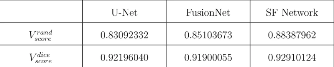 Table 4.2: Evaluation of Mouse Piriform Cortex dataset