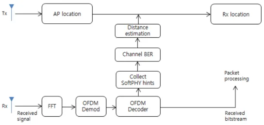 Figure 2: System architecture 