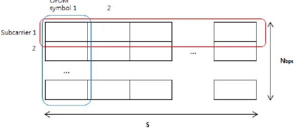 Figure 3: Received frame structure 