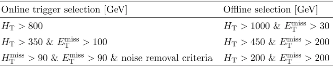 Table 1. The three signal triggers and the corresponding offline selections.