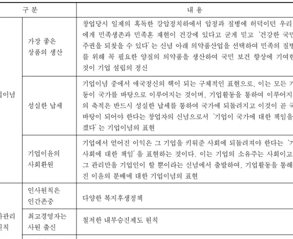 표 8. 유한양행의 기업이념과 인사 원칙
