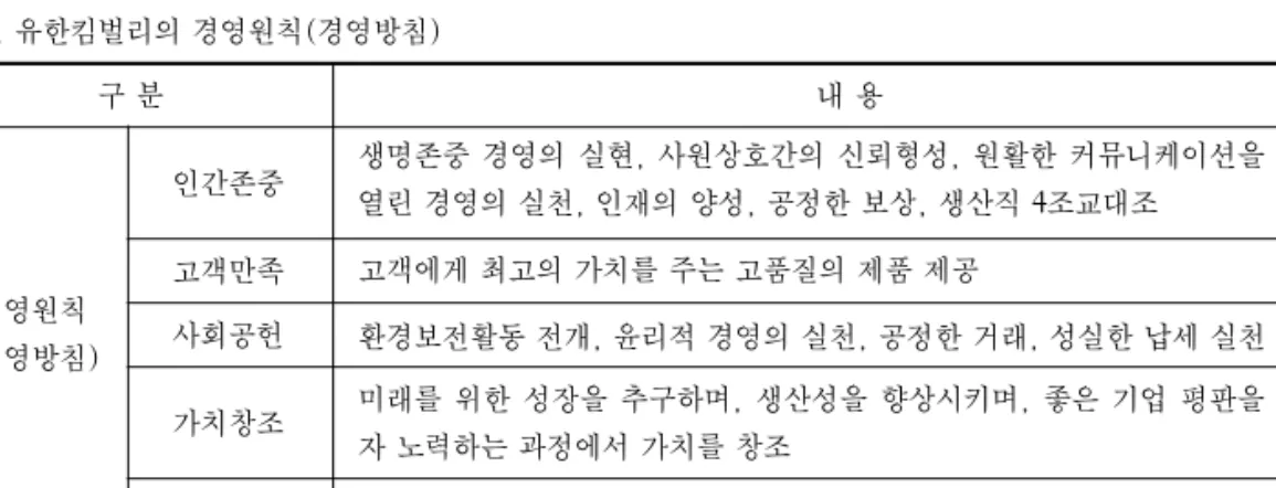 표 9. 유한킴벌리의 경영원칙(경영방침)