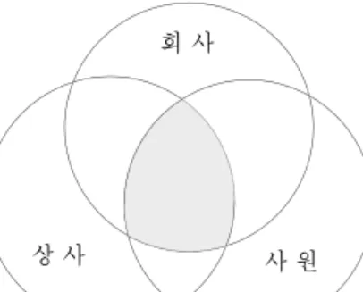 그림 4. 교육훈련의 기본방향 및 내용프로그램