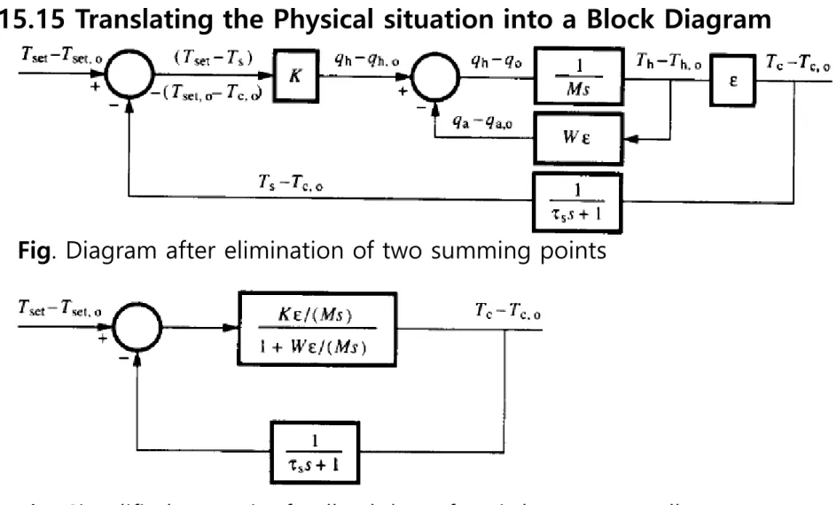 Fig. Diagram after elimination of two summing points