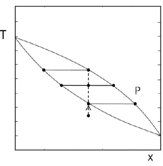 Fig. Single-stage still Fig. Some possible outlet conditions 