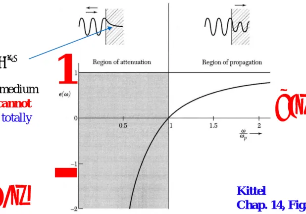 - Kittel  Chap. 14, Fig. 1