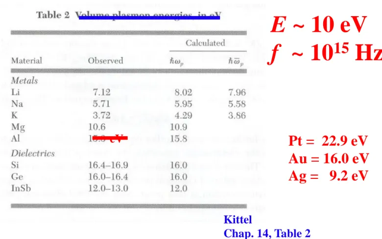 Chap. 14, Table 2