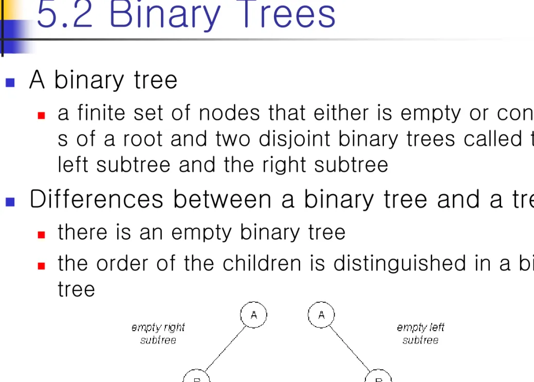 Figure 5.9 : Two different binary trees 