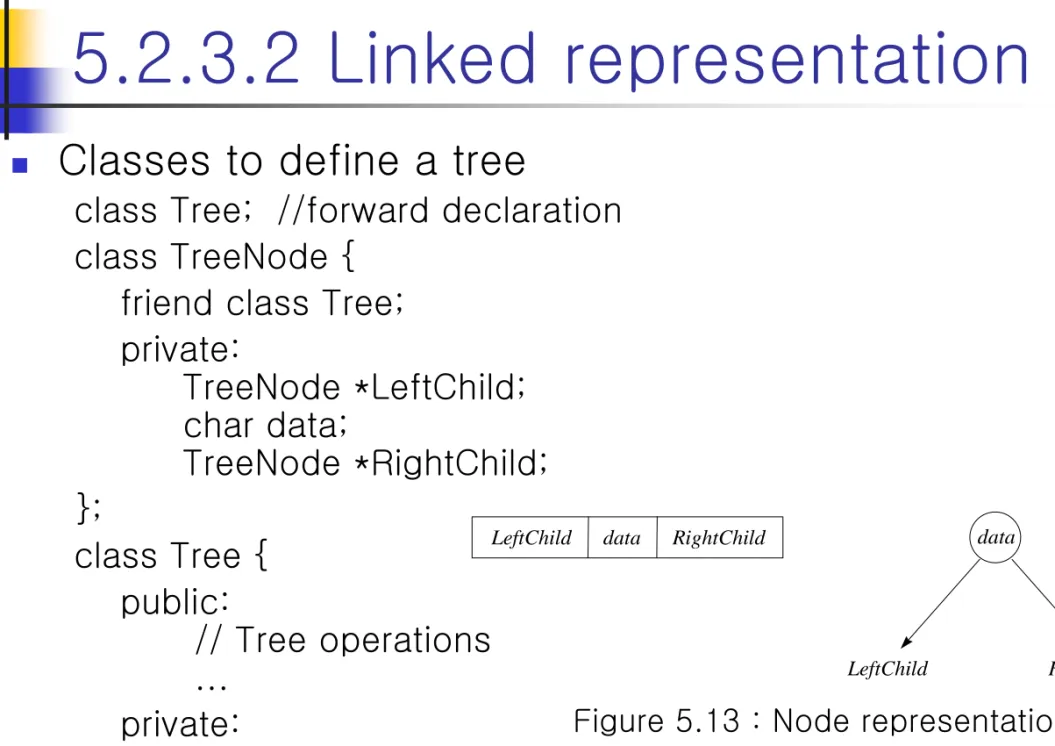 Figure 5.13 : Node representations 