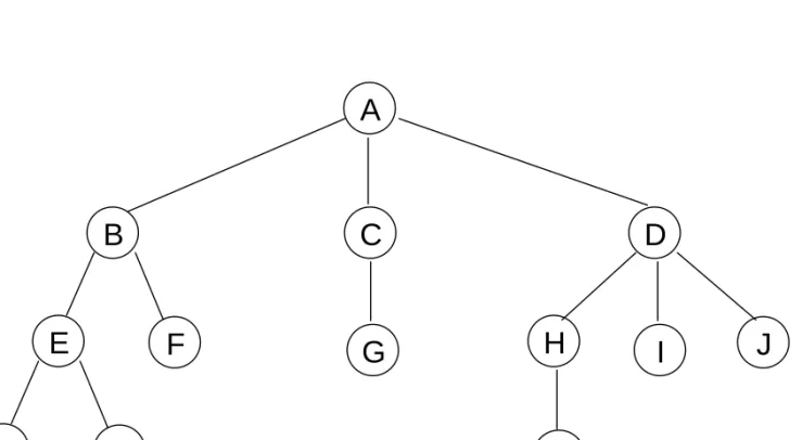 Figure 5.2 : A sample tree 