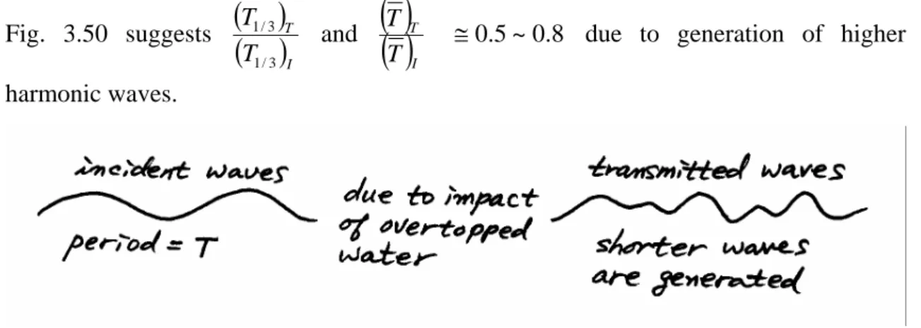 Fig. 3.50 suggests  ( ) ( )T T I