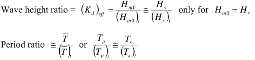 Fig. 3.15 for a semi-infinite breakwater, for  s max  10  (wind waves) and  s max  75 (swell, more unidirectional)
