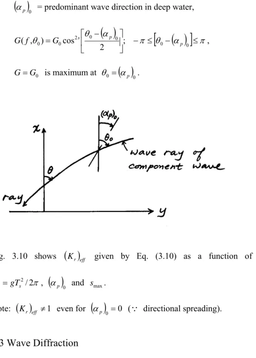 Fig. 3.10 shows    K r eff  given by Eq. (3.10) as a function of  h / L 0  with 
