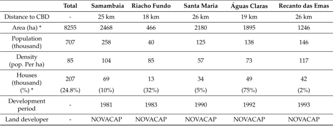 Figure 4. Urban agglomeration and economic decentralization promoted by urban development policies between the late 1980s and 1990s