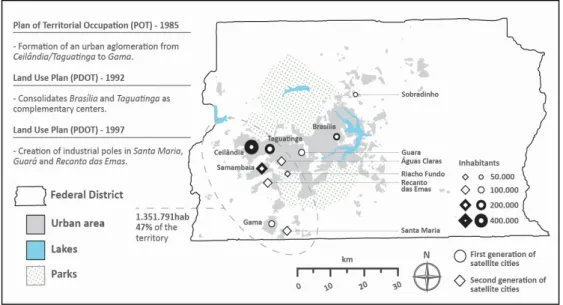 Figure 4. Urban agglomeration and economic decentralization promoted by urban development  policies between the late 1980s and 1990s
